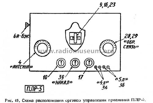 PLR-5 {ПЛР-5}; Leningrad Kozitsky (ID = 673402) Radio