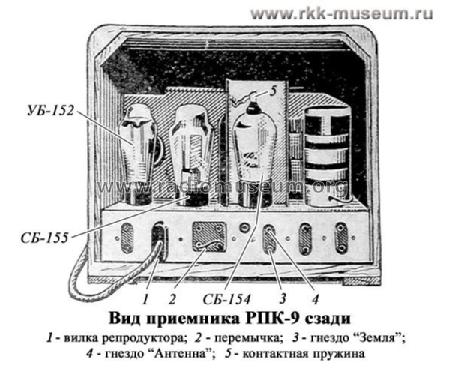 RPK-9 {РПК-9}; Leningrad RADIST (ID = 726508) Radio