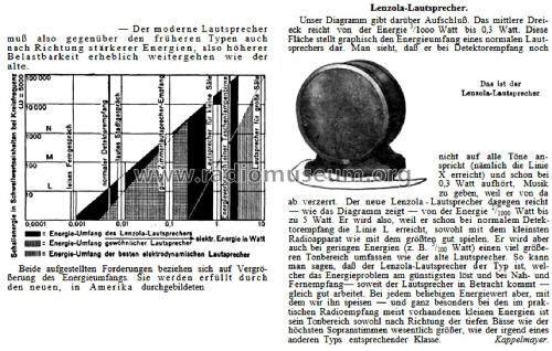 Lenzola 13; Lenzola, Lenzen & Co (ID = 2652472) Speaker-P