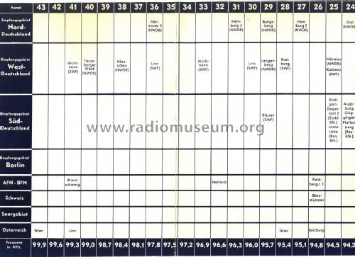 Komet 559W; Loewe-Opta; (ID = 2371946) Radio