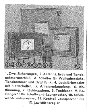 Saalempfänger 3505; Loewe-Opta; (ID = 982372) Radio