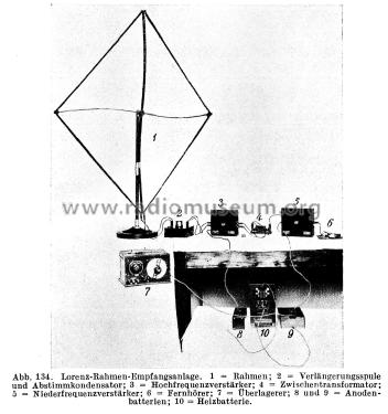 Rahmen-Empfangsanlage, Rahmenempfänger ; Lorenz; Berlin, (ID = 2529504) Radio