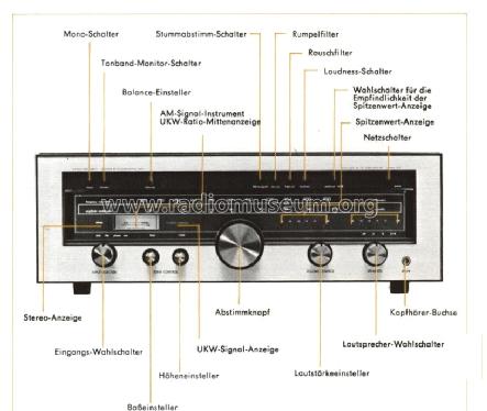 Stereo Receiver R-1040; Luxman, Lux Corp.; (ID = 495094) Radio