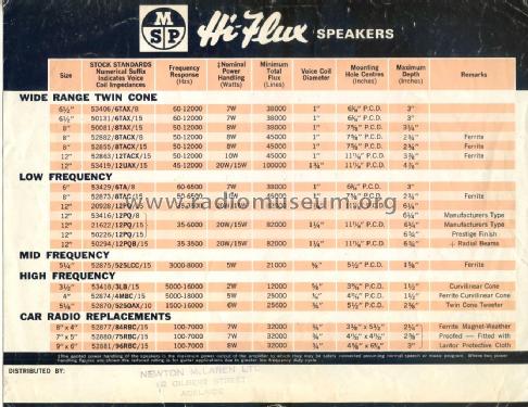 7 Watt 6.5' Loudspeaker 6TAX27; Manufacturers (ID = 2397477) Speaker-P