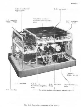 Standard Signal Generator TF144H; Marconi Instruments, (ID = 348640) Equipment
