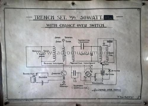 Trench Set W/T 50 Watt; Marconi's Wireless (ID = 2325838) Commercial TRX