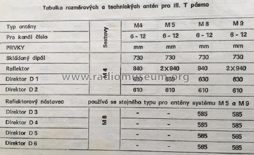 Antenne für Band III M4, M5, M8, M9; Mechanika; Prag (ID = 2563768) Antenny