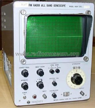 FM Radio All-Band Genescope MSW-725C; Meguro Electronics (ID = 427448) Equipment