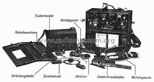 Funkstation FU 1; Militär verschiedene (ID = 2341536) Mil TRX