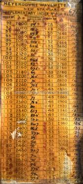 Heterodyne Wavemeter RAF; MILITARY U.K. (ID = 2398530) Military