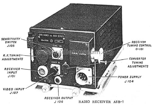 Radio Receiver ASB-7 CPR-46ACJ; MILITARY U.S. (ID = 1973800) Mil Re
