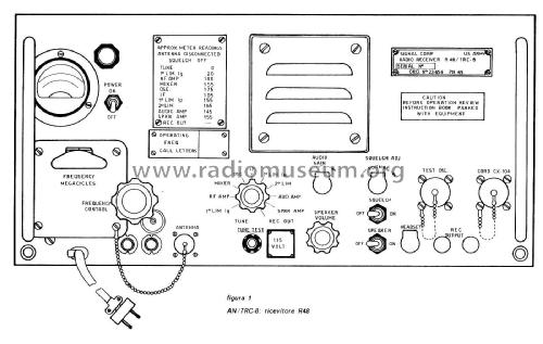 Radio Receiver R-48/TRC-8; MILITARY U.S. (ID = 2831439) Mil Re