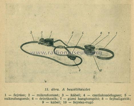 Mobil-Funkstation R-106 {P-106}; MILITARY USSR (ID = 1387906) Mil TRX