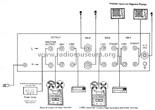 Stereo Equalizer Mixer with Echo MPX-9000; Monacor, Bremen (ID = 1631939) Ampl/Mixer