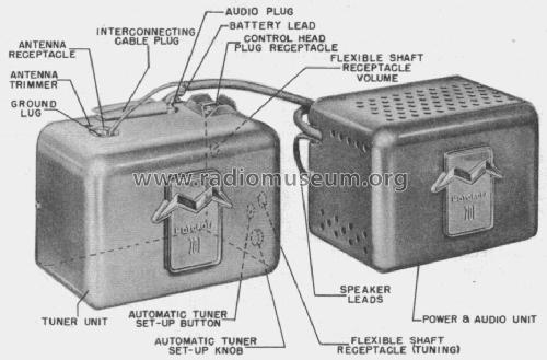 701 ; Motorola Inc. ex (ID = 1083249) Car Radio