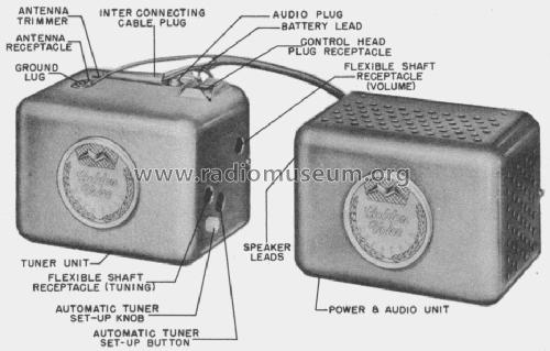 801 ; Motorola Inc. ex (ID = 1083250) Car Radio