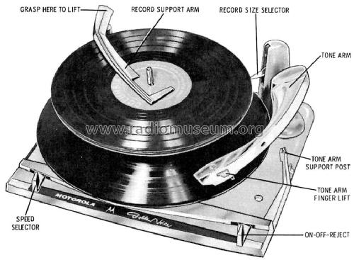 BR12RC ; Motorola Inc. ex (ID = 1139949) Enrég.-R