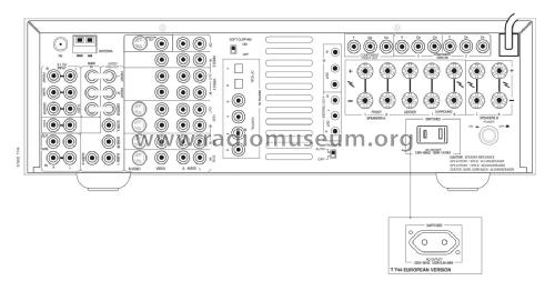 AV Surround Sound Receiver T744; NAD, New Acoustic (ID = 2082883) Radio