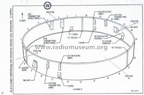 Saturn Rocket Antennas ; NASA, National (ID = 1950940) Antenny