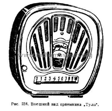 Tula {Тула} ; Oktava Works; Tula (ID = 175388) Radio