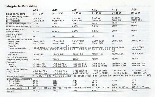 A-05; Onkyo, Osaka Denki (ID = 1844047) Ampl/Mixer