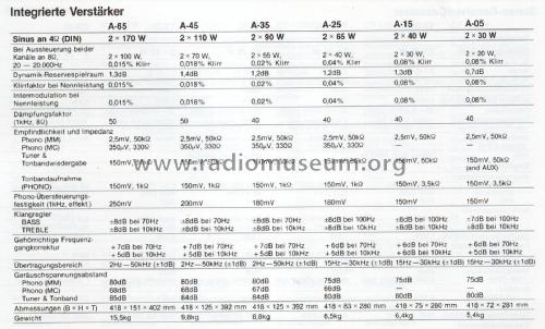 A-25; Onkyo, Osaka Denki (ID = 1842943) Ampl/Mixer