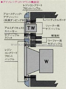 Monitor 500X; Onkyo, Osaka Denki (ID = 681304) Speaker-P