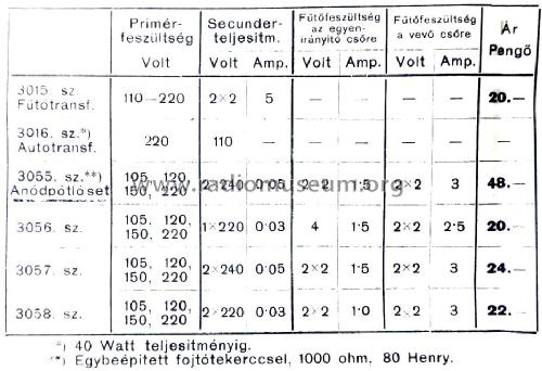 Anódpótló Set 3055; Orion; Budapest (ID = 1433314) Strom-V