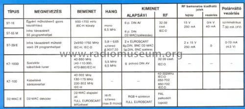 CATV Tuner KT1000; Orion; Budapest (ID = 2248331) Wired-W