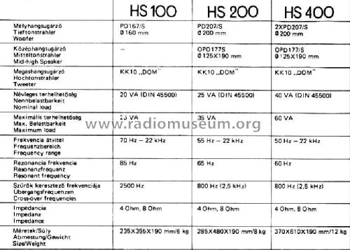 HS 100; Orion; Budapest (ID = 2069399) Altavoz-Au