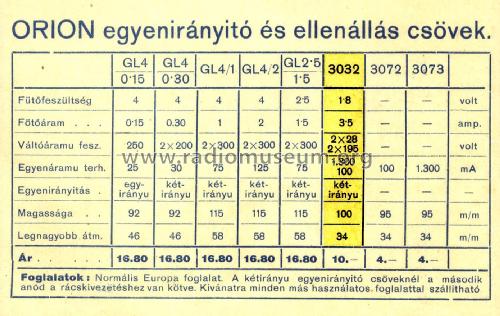 Ladegerat 3022; Orion; Budapest (ID = 2265353) Strom-V