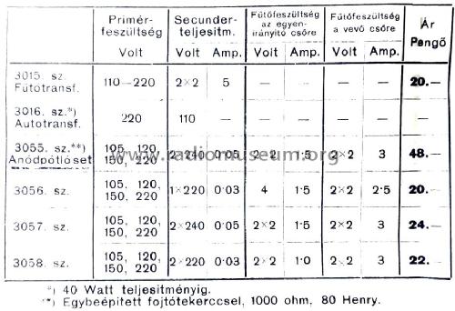 Line transformer 3057; Orion; Budapest (ID = 1433324) Radio part