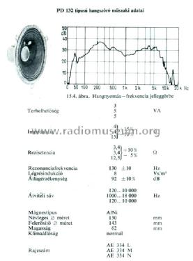 Speaker PD132; Orion; Budapest (ID = 1065352) Speaker-P