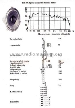 Speaker PD-206; Orion; Budapest (ID = 844488) Speaker-P