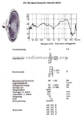 Speakers from Orion ; Orion; Budapest (ID = 844487) Speaker-P