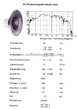 Speakers from Orion ; Orion; Budapest (ID = 844492) Speaker-P