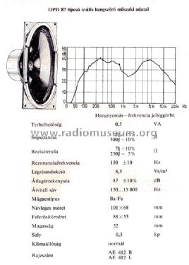 Speakers from Orion ; Orion; Budapest (ID = 844495) Speaker-P