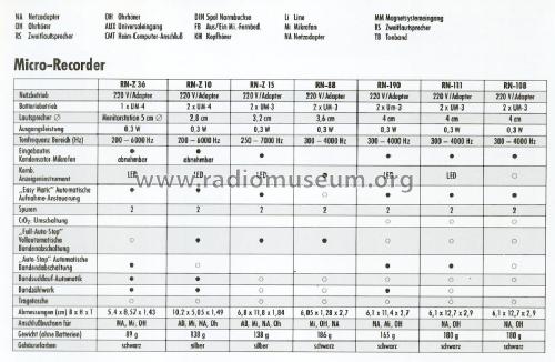 Microcassette™ Recorder RN-108; Panasonic, (ID = 1649818) R-Player