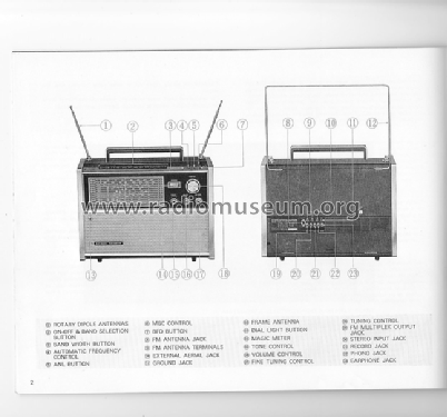 National Panasonic RF-5000; Panasonic, (ID = 1737961) Radio