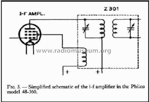 48-360 ; Philco, Philadelphia (ID = 2651728) Radio