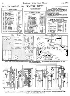 Empire Five 282; Philco Radio & (ID = 3056183) Radio