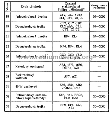 Schema 19; Philips akc. spol., (ID = 2579117) Kit