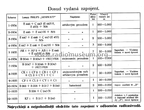 Schema 7; Philips akc. spol., (ID = 2566152) Kit