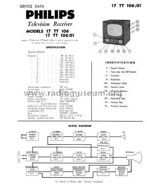 17TT106; Philips Australia (ID = 2771913) Television