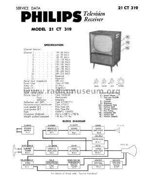 21CT319; Philips Australia (ID = 3167682) Television