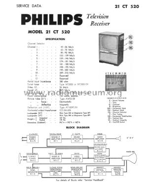 21CT520; Philips Australia (ID = 2757455) Television