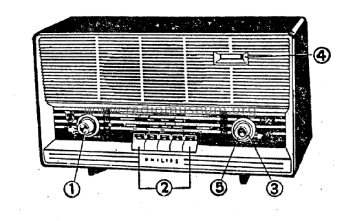 Valiant 15RB477; Philips; India (ID = 2020419) Radio