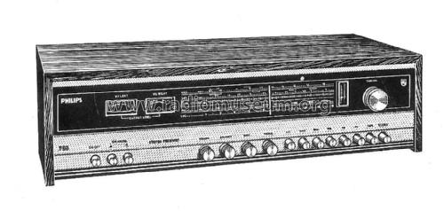 Sintonizador Amplificador 06AH795/00; Philips do Brasil S. (ID = 2608513) Radio