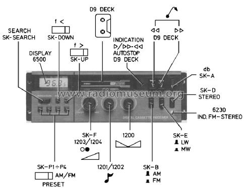 22AC740 /38; Philips; Eindhoven (ID = 857630) Car Radio