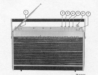 22RL483 /00R; Philips; Eindhoven (ID = 121114) Radio